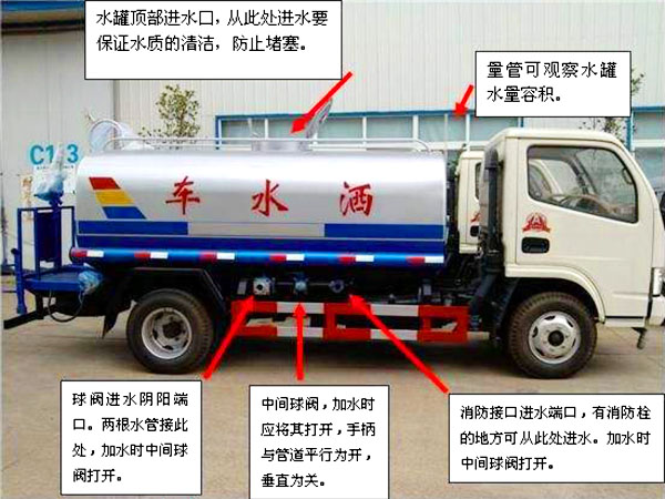 東風天錦15方電動灑水炮灑水車操作注意事項