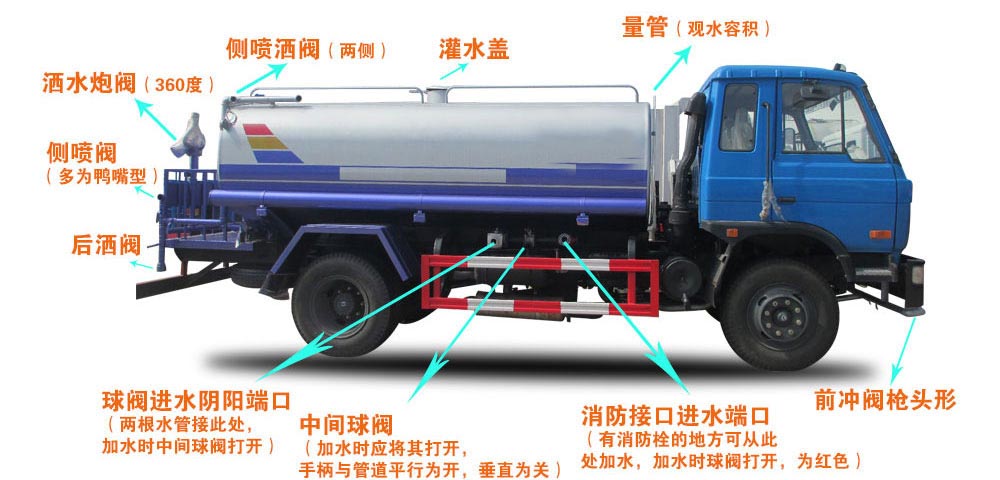 東風天錦15方電動灑水炮灑水車結構圖